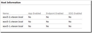 Unprotected Hosts