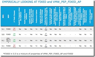 OVewview of NMP Choices