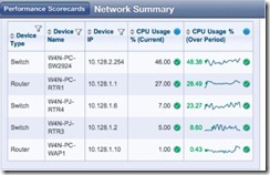 w4net-iphone-network
